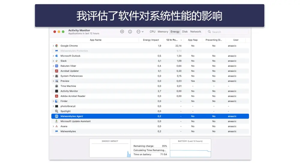 测试方法:Mac免费杀毒软件比较和排名标准