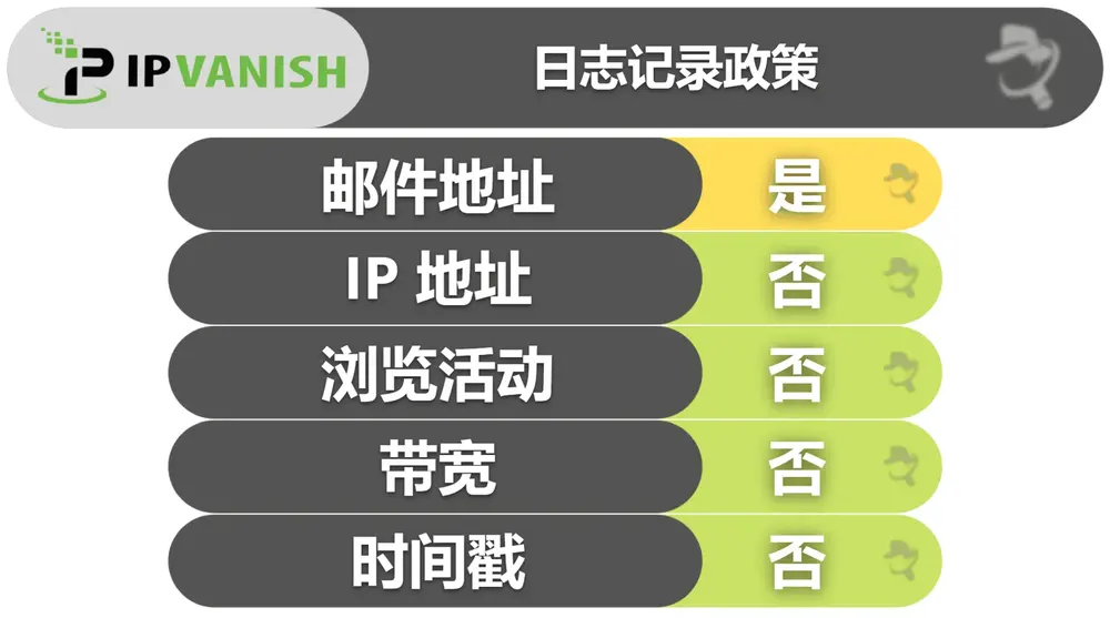 IPVanish 隐私与安全性能