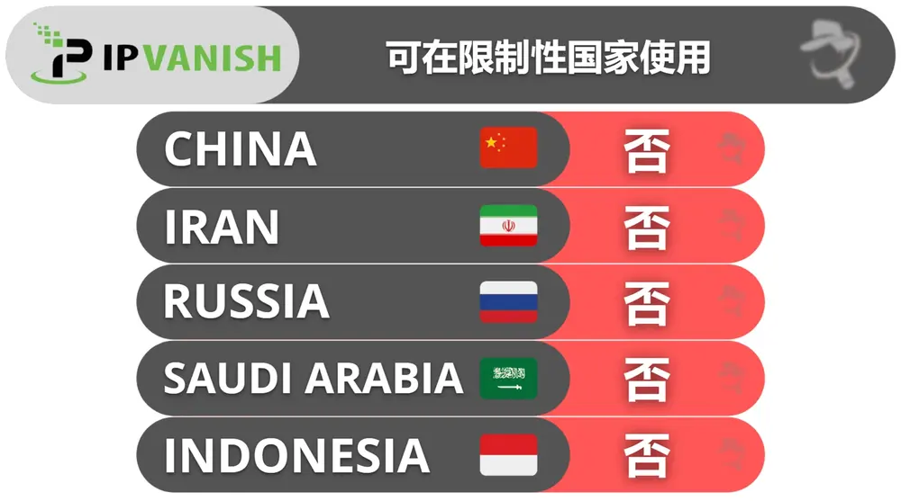 避开审查的性能
