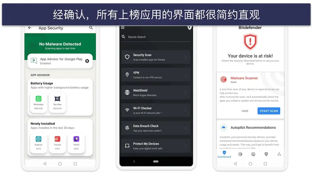 测试方法：比较和排名标准