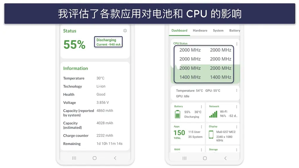 测试方法：比较和排名标准