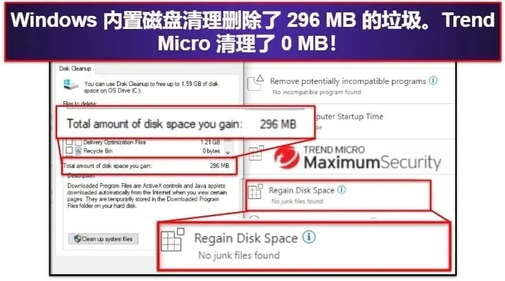 Trend Micro 安全功能